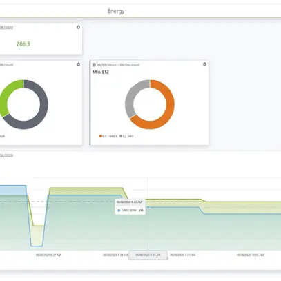Software di programmazione WAGO Energy Data Management 