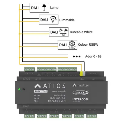 Atios SmartCore Matter Smart Home Controller 