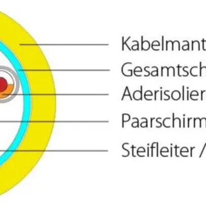 Câble réseau S/FTP, 1km, jaune Cat.7A, AWG22, LSOH-3, 1200Mhz, CCA 