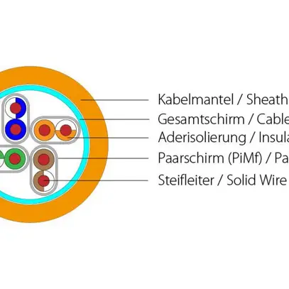 Cavo di rete S/FTP, 1 km, arancione Cat.7, AWG23, LSOH3, 1000Mhz, Cca s1a d1 