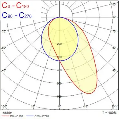 Proiettore LED Sylvania RAXA 29W 2850lm 930 48×83° AD3PH 1146mm bianco 