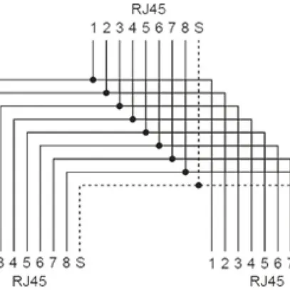 Adattatore doppio schermato RJ45 