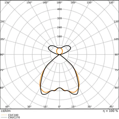 Luminaire suspendu LED LEDVANCE LINEAR 54W 4250lm 930 DA dir./indir.1210mm noir 