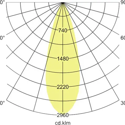 Proiettore LED per binario Brumberg 12W 230V 3000K 840lm Ø90mm bianco 