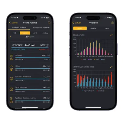 Solar Manager Flux Photovoltaik Energie Manager 