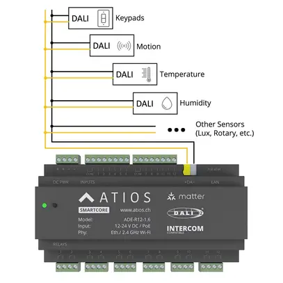 Atios SmartCore Matter Smart Home Controller 