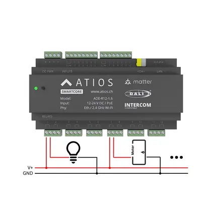 Atios SmartCore Matter Smart Home Controller 